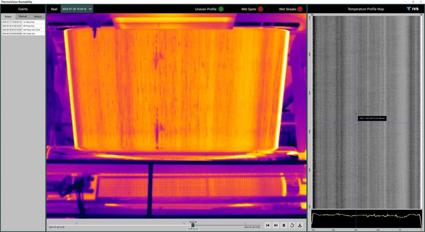 Innovative Thermal Analytics Unlock New Efficiencies in Papermaking 